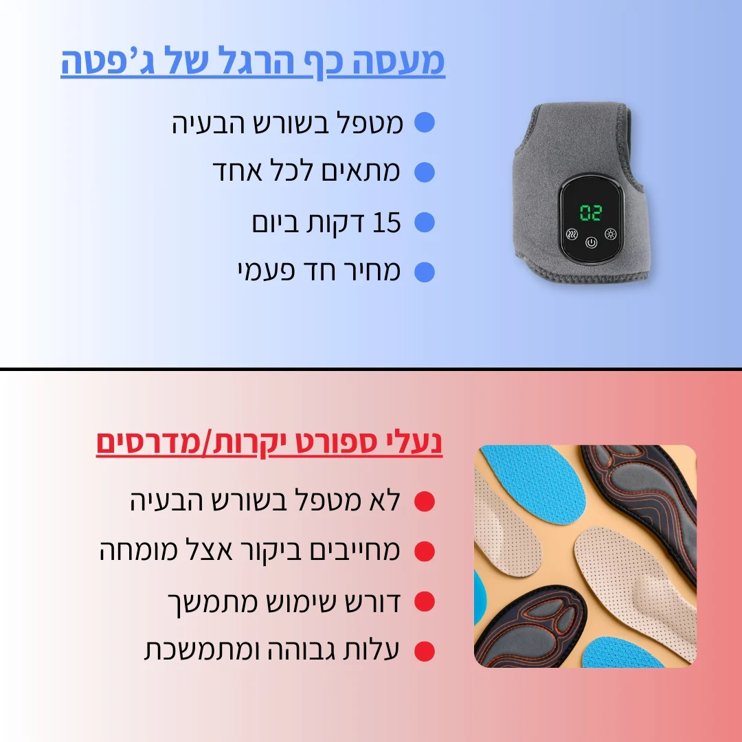 מעסה כף הרגל 3 ב-1 - Image 9